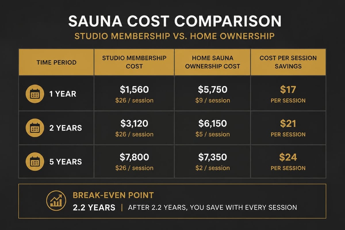 Home sauna cost analysis