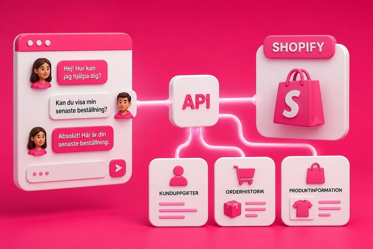 Shopify chat integration workflow