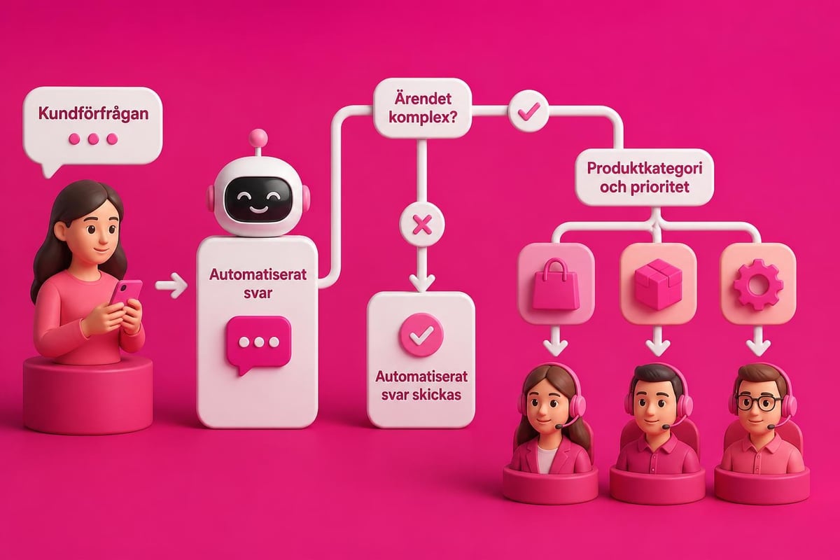 Chat response workflow