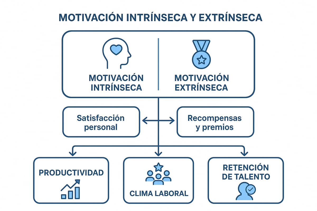 Fundamentos de la motivación en el entorno empresarial