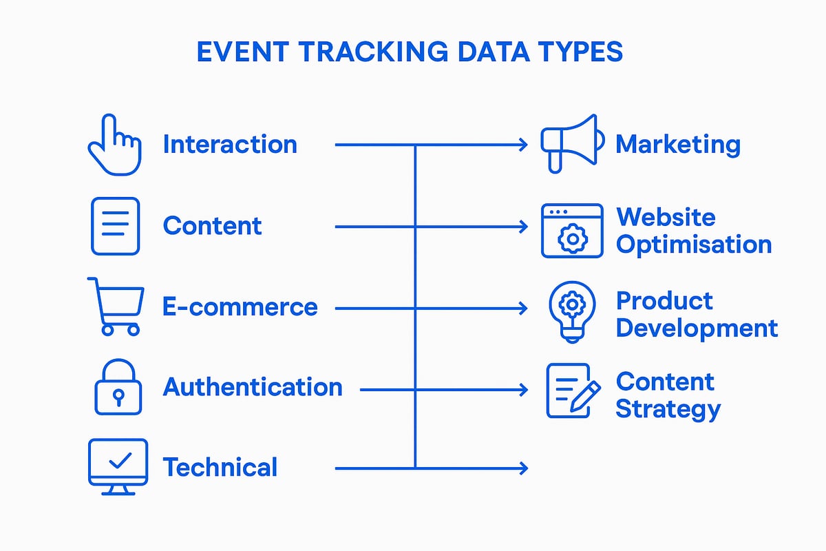Core Event Tracking Data Types and Use Cases