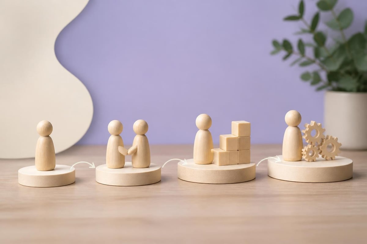 RPO implementatieproces