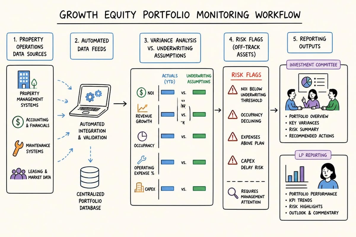 Portfolio monitoring dashboard