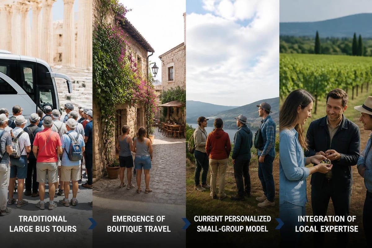 Small-group tour evolution