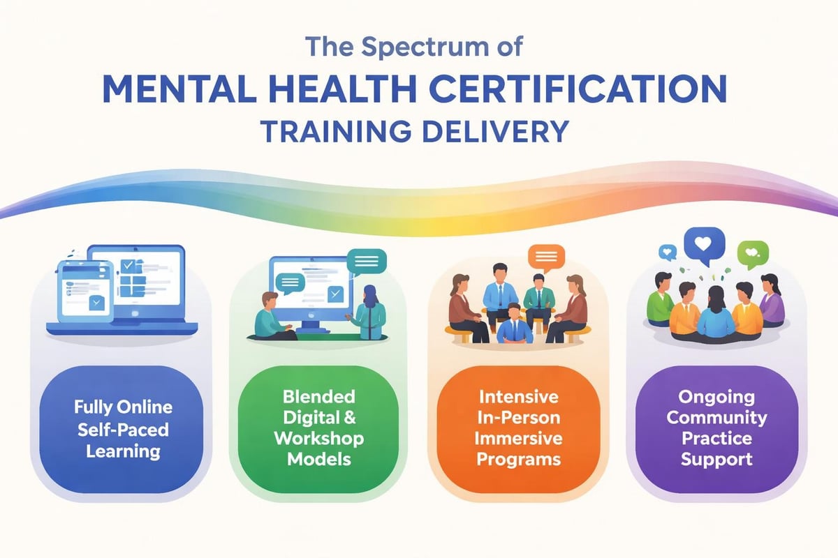 Training delivery methods