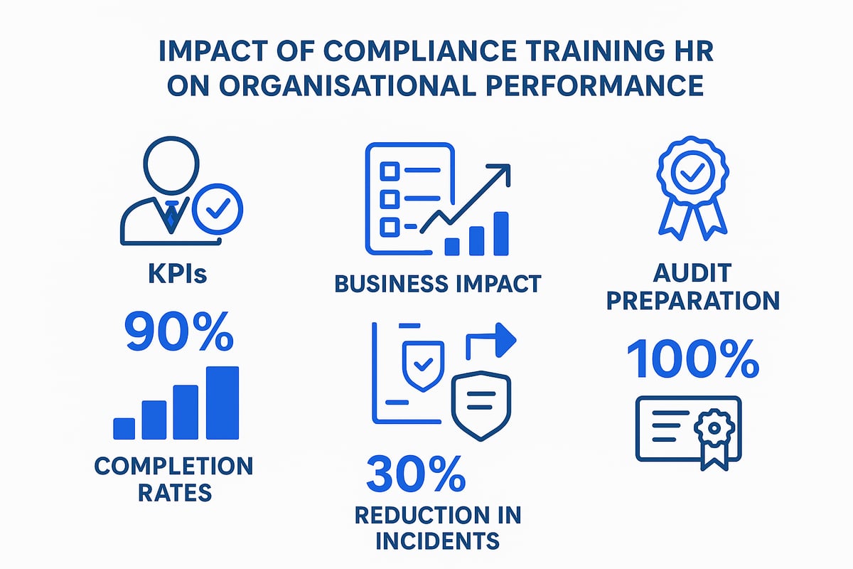 Measuring the Impact of Compliance Training on Organisational Performance