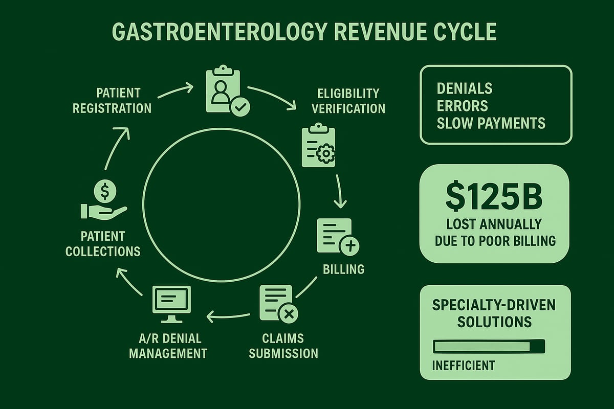 Understanding the Gastroenterology Revenue Cycle