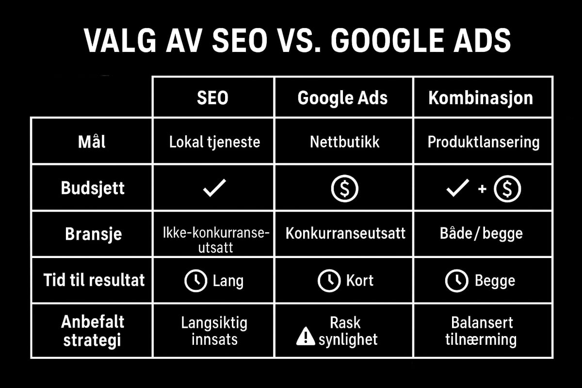 Hvilken Løsning Passer Best for Din Bedrift?
