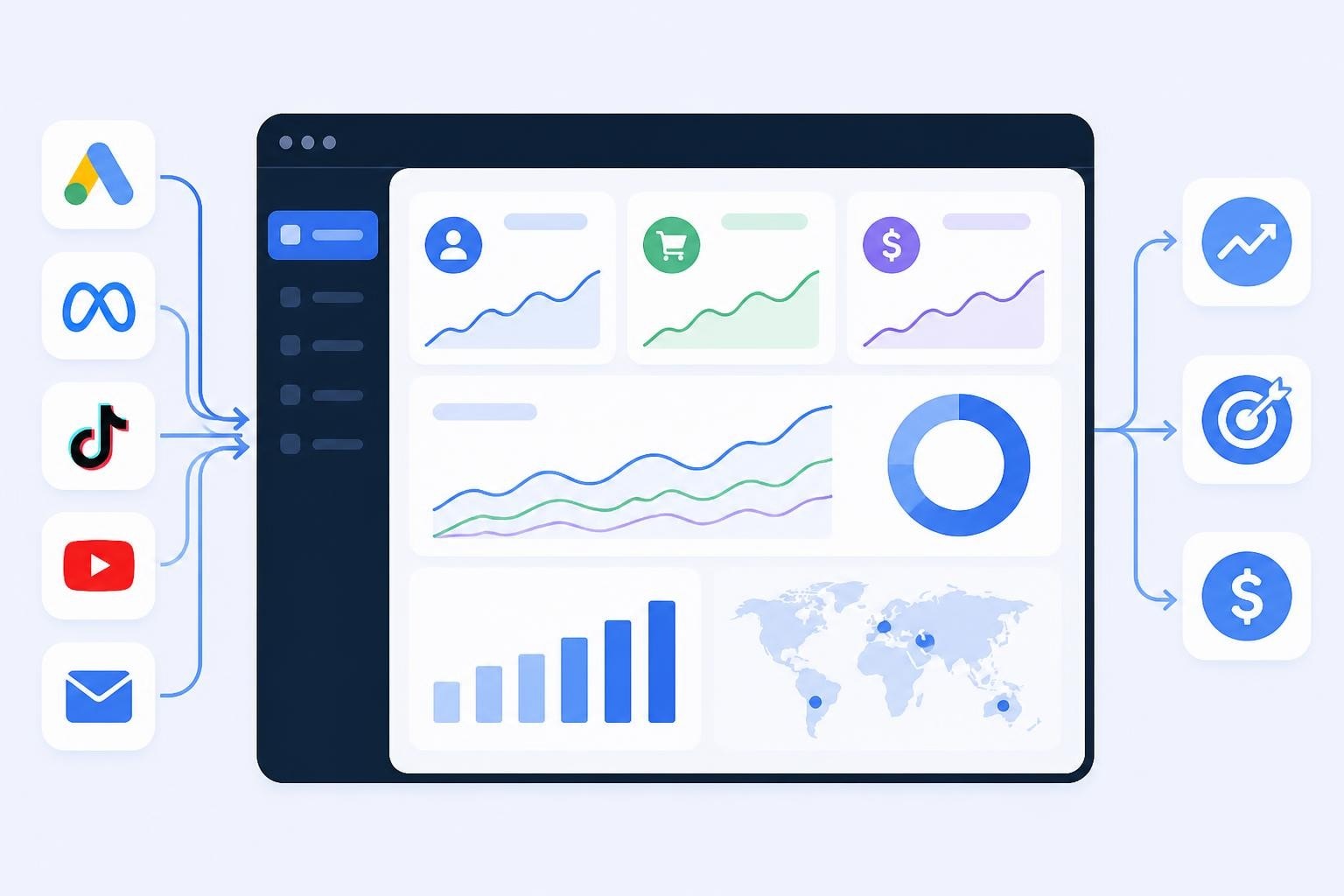 Performance Marketing Platforms: Complete 2026 Guide