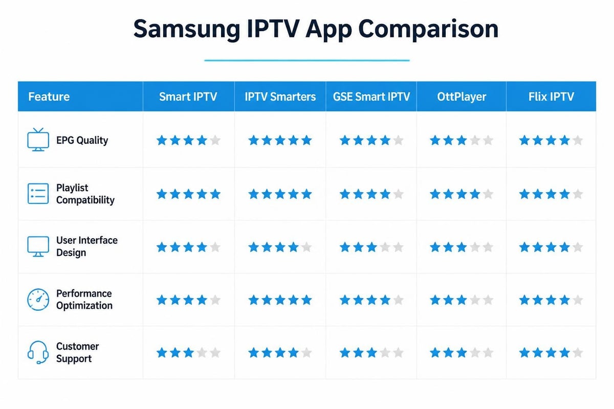IPTV app features