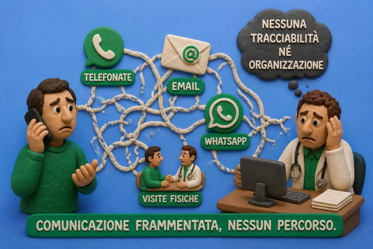 Flusso disordinato comunicazioni medico paziente