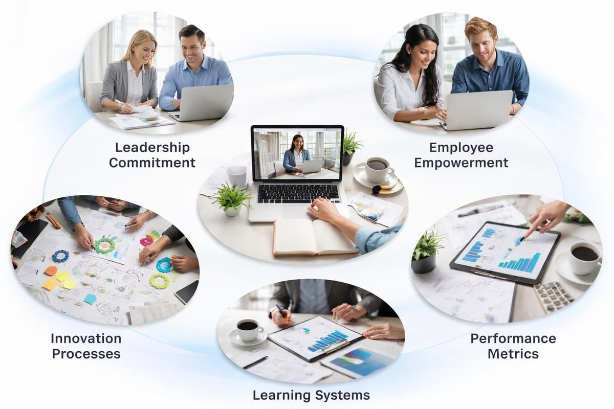 Continuous improvement culture