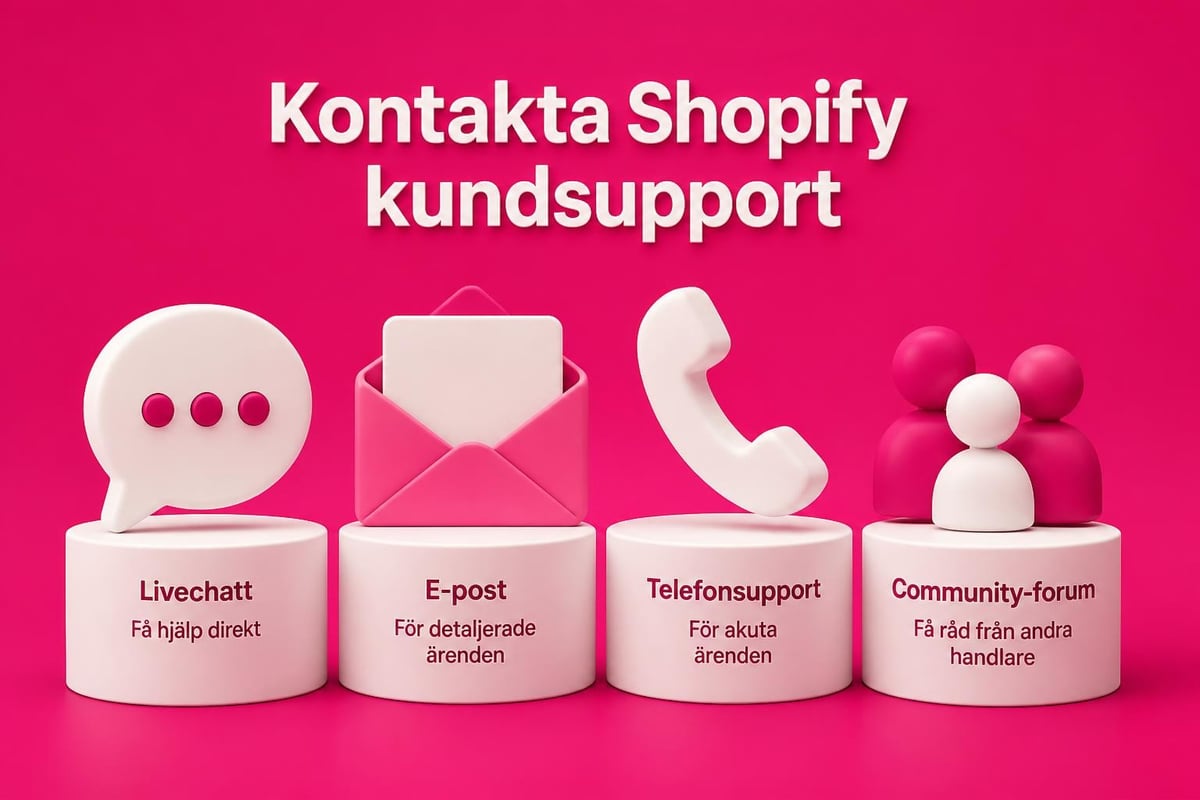 Shopify support channels