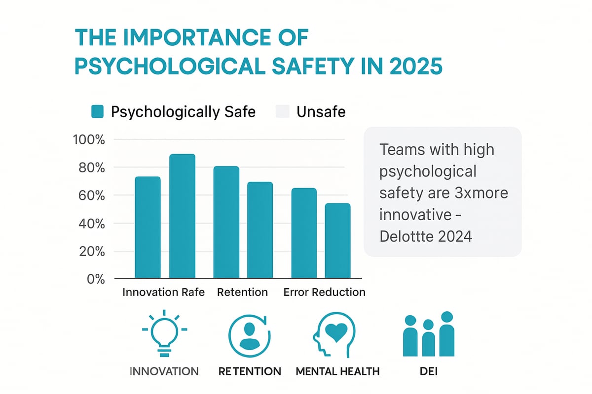Why Psychological Safety Matters in 2025