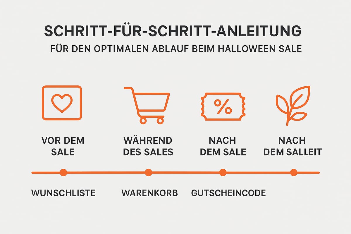 Schritt-für-Schritt: So nutzt du den Halloween Sale optimal