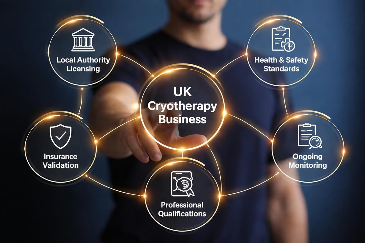 Cryotherapy insurance compliance checklist