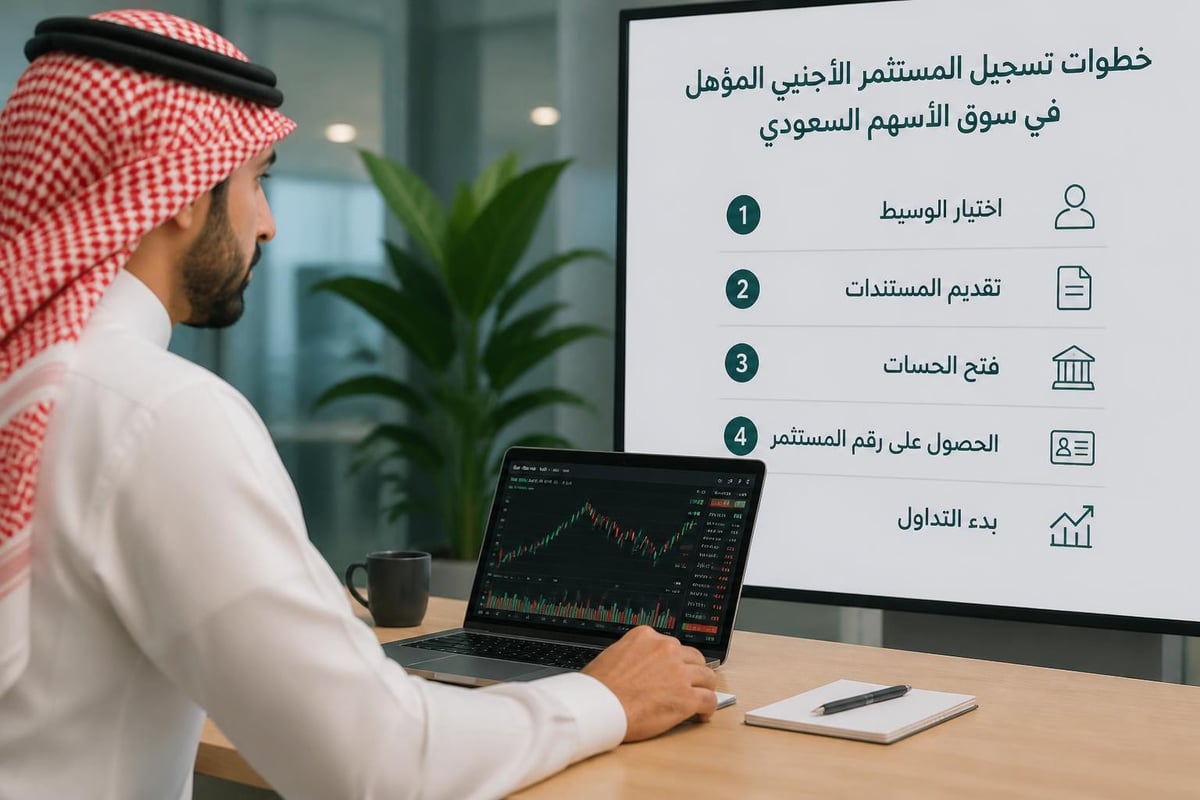 إجراءات الاستثمار الأجنبي