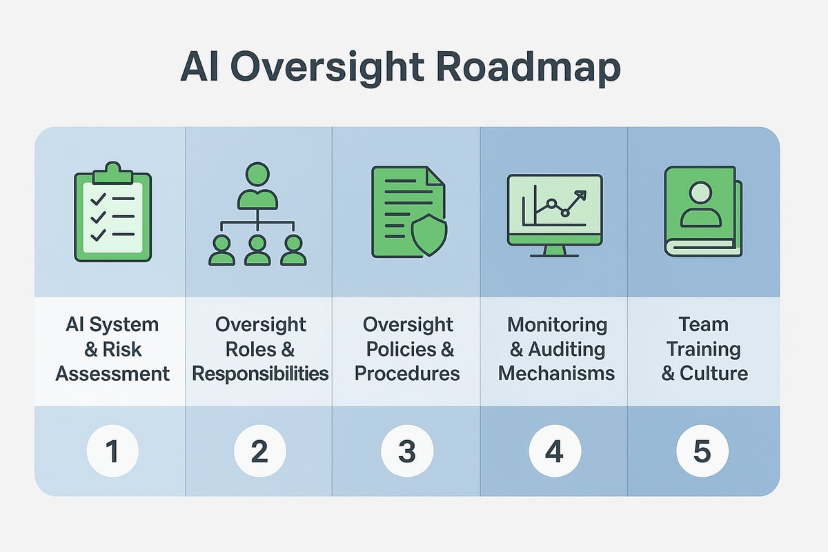 Step-by-Step Roadmap to Implementing Effective AI Oversight