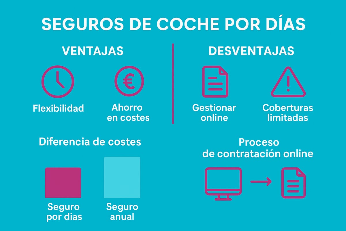 Ventajas y desventajas de los seguros de coche por días