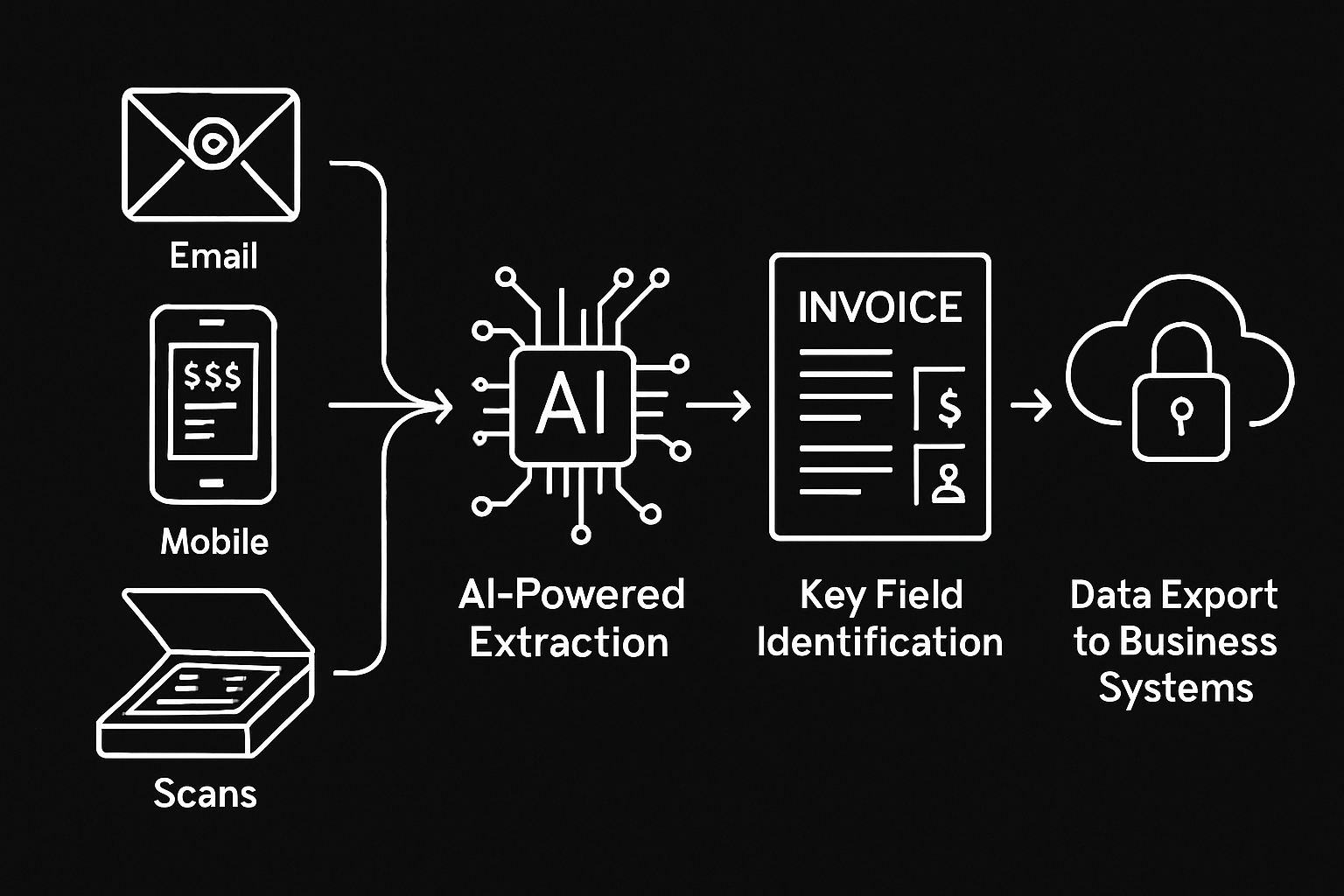 Extract Invoice Data Guide: Best Practices for 2025