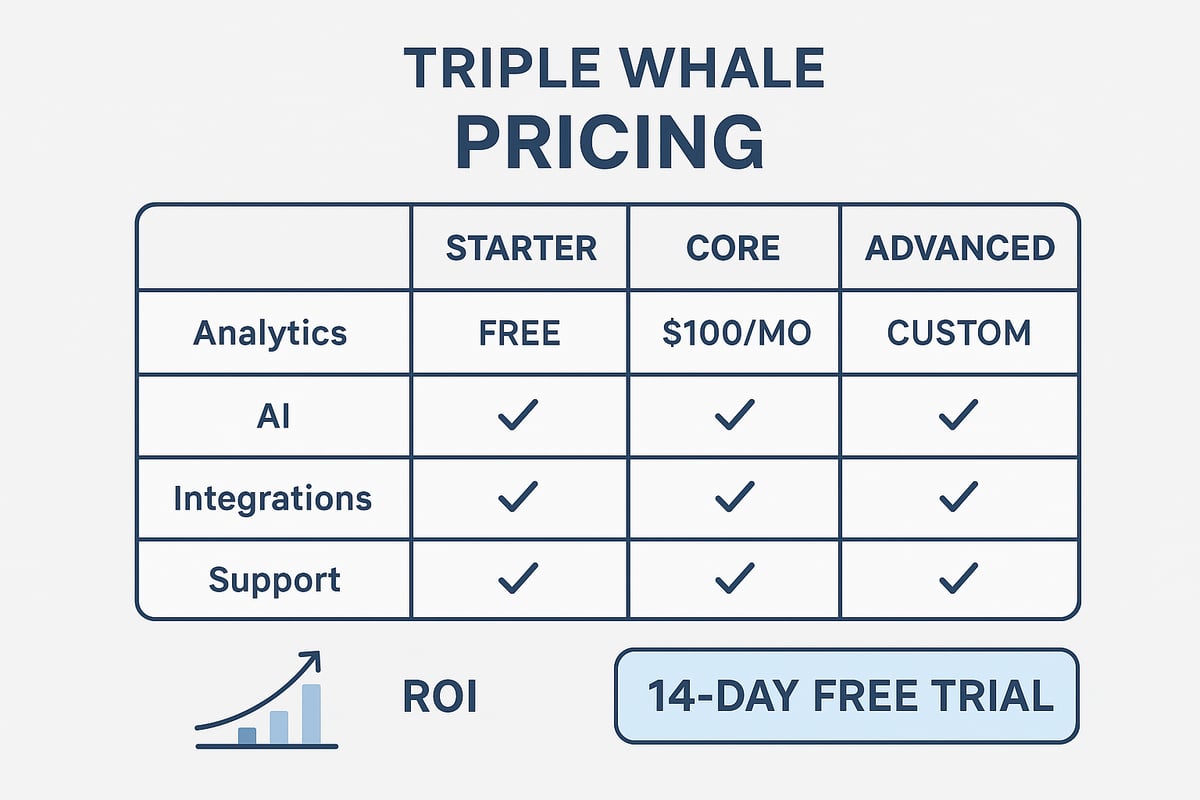 Triple Whale Reviews: Complete 2025 Analytics Platform Analysis |  Supergrow.io