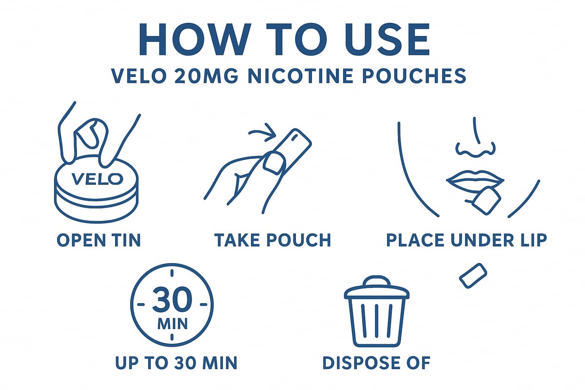 How to Use Velo 20mg Safely and Effectively