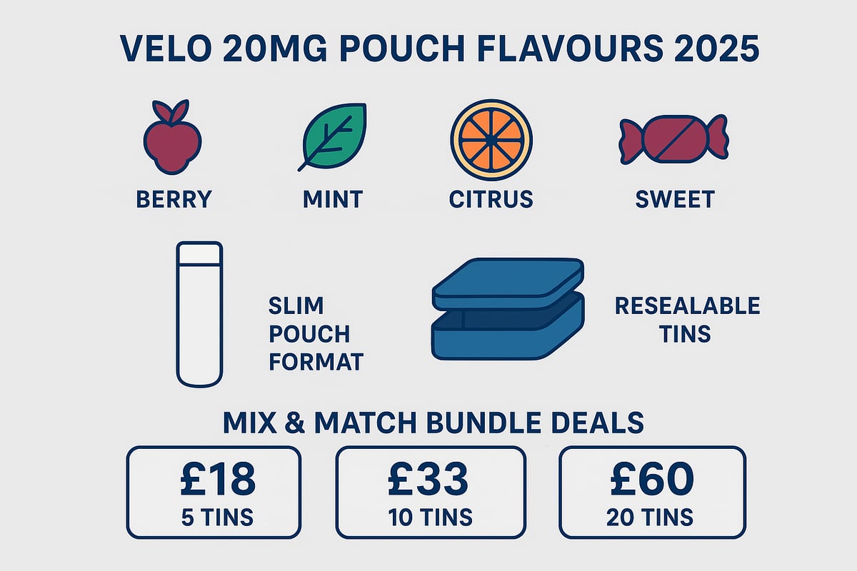 Flavour Options and Product Range in 2025