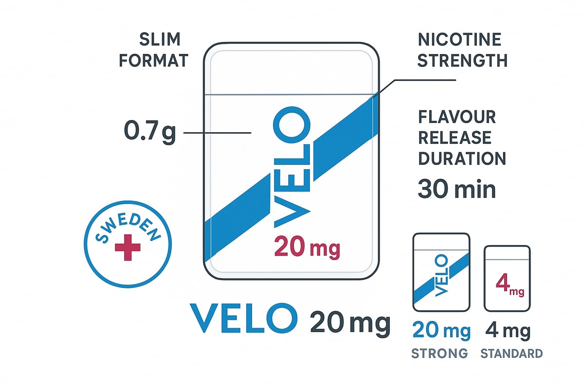 What is Velo 20mg?