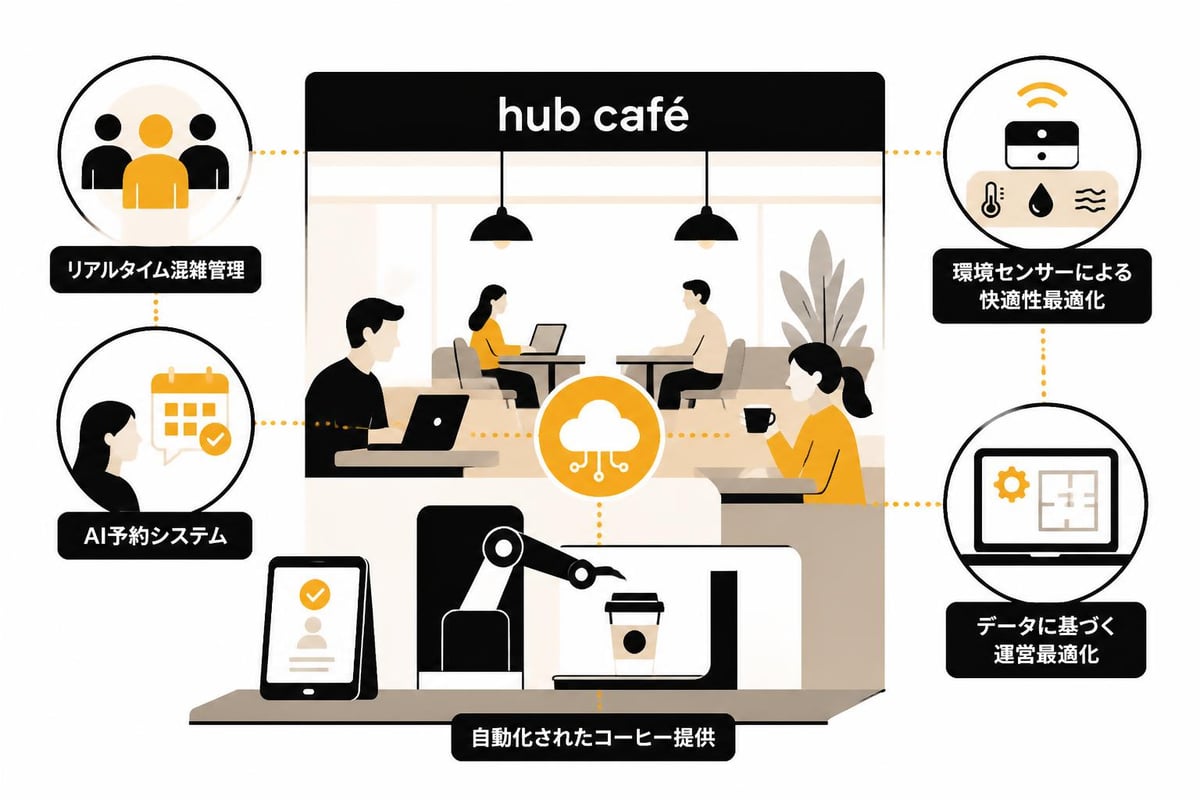 Hub caféのスマート技術