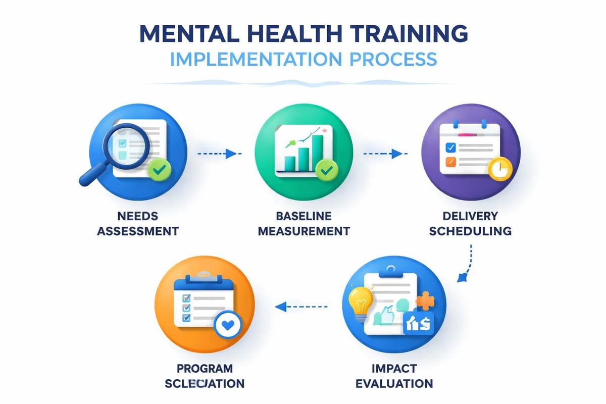 Implementation roadmap