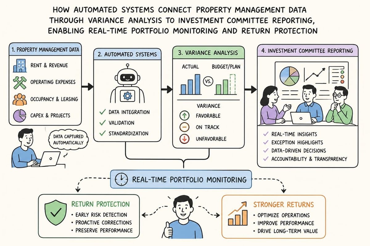 AI portfolio monitoring