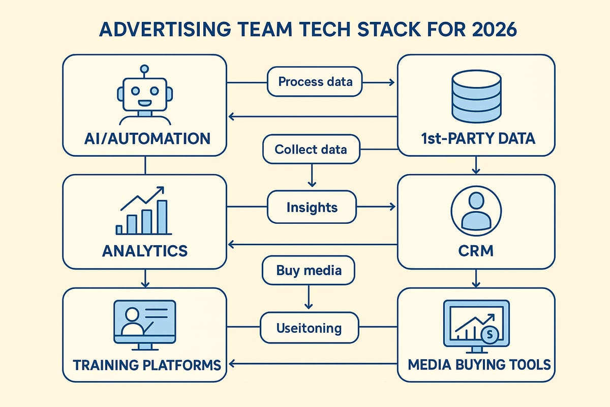 Leveraging Technology and Data for Team Success