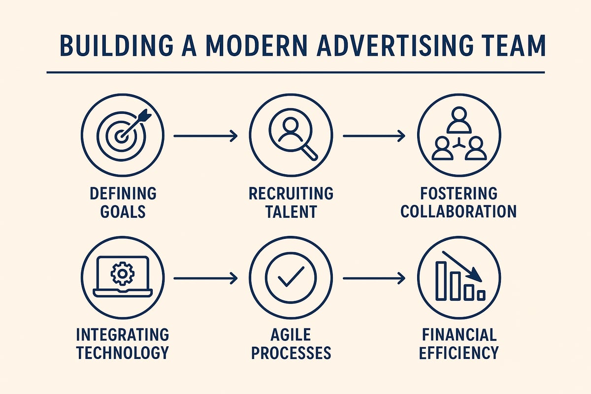 Step-by-Step Guide to Building Your Advertising Team