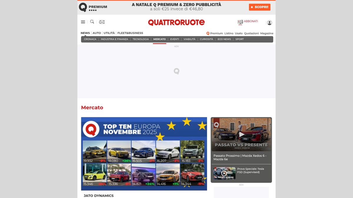 7 Fatti Su Opel Speedster Prezzo Da Conoscere Nel 2026 - Andamento del Mercato delle Youngtimer e Impatto sulle Quotazioni