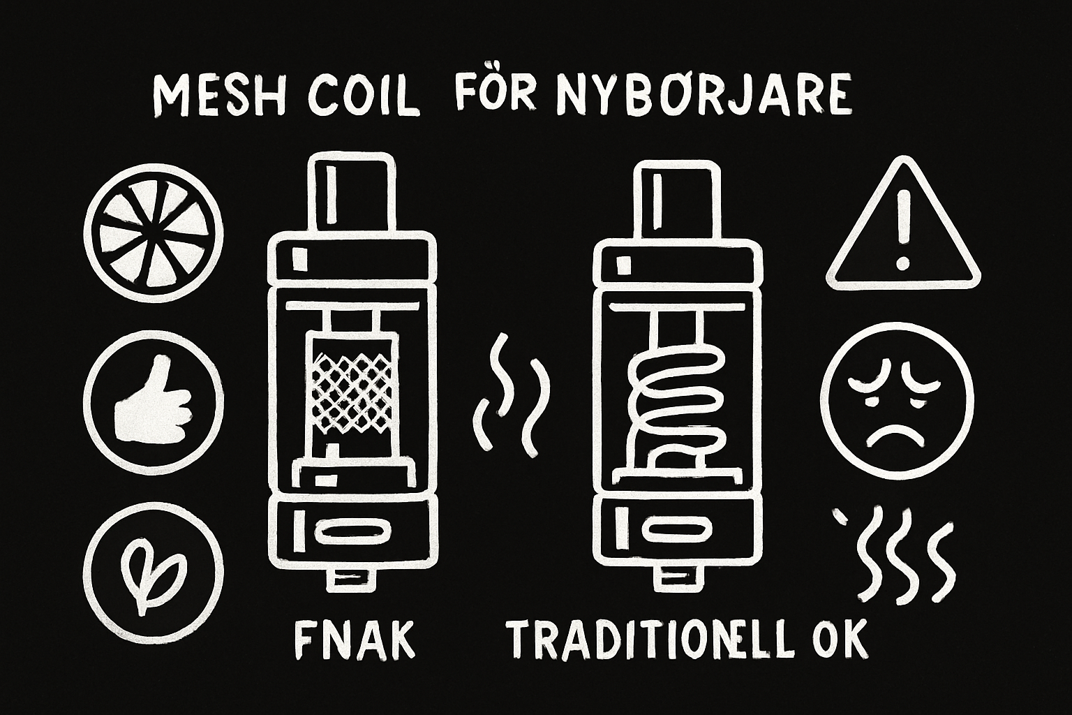 Fördelar och Nackdelar med Mesh Coil för Nybörjare