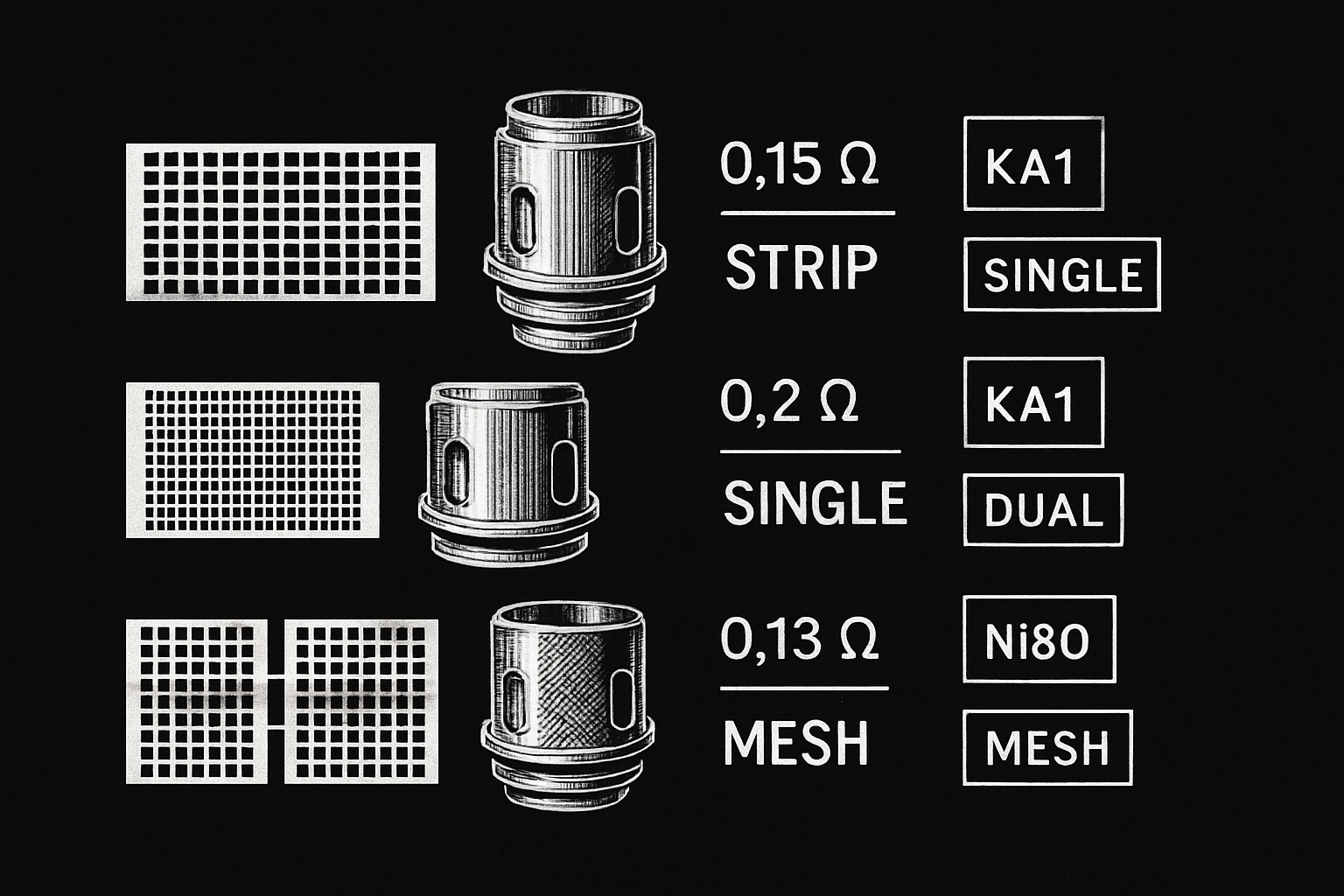 Hur Väljer du Rätt Mesh Coil?
