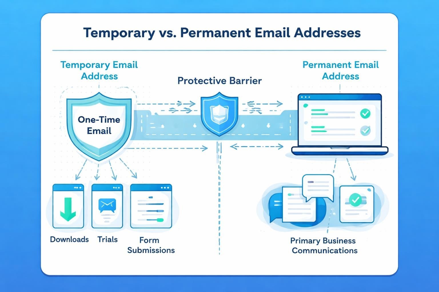 One Time Email: Privacy Protection for Small Businesses