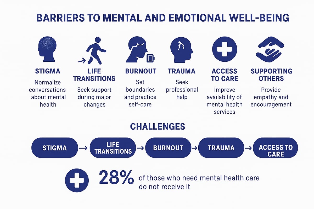 Navigating Challenges and Barriers to Well Being