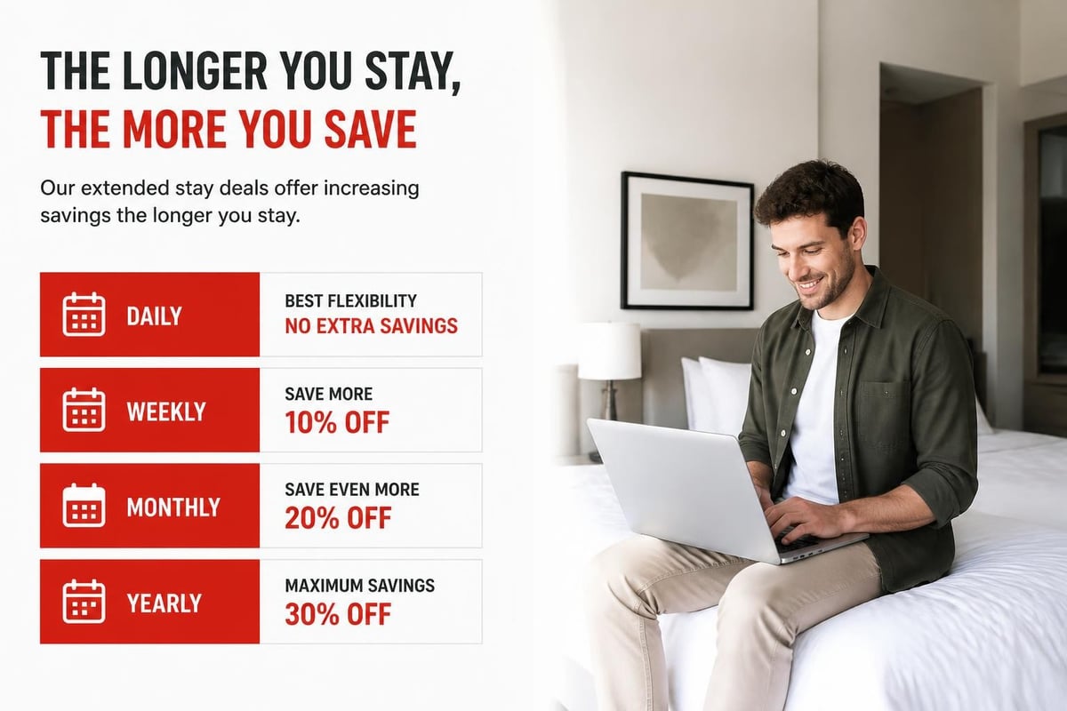 Extended stay pricing structure