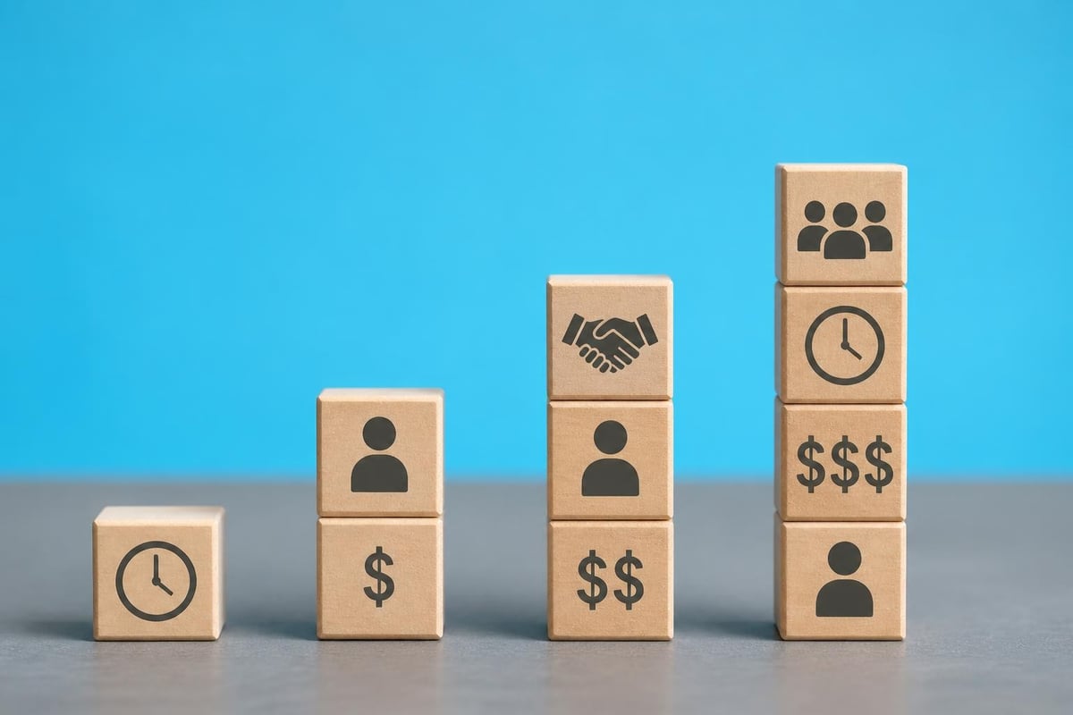 Staffing engagement models comparison