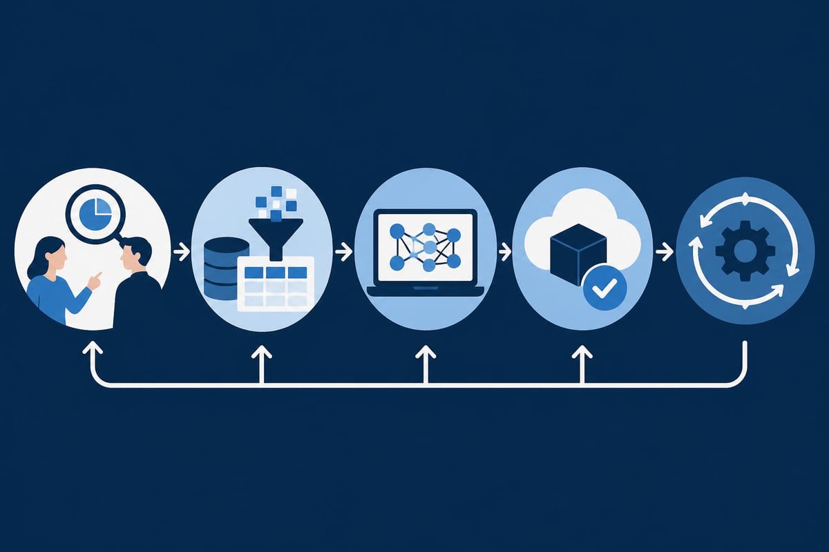 ML consultant workflow stages