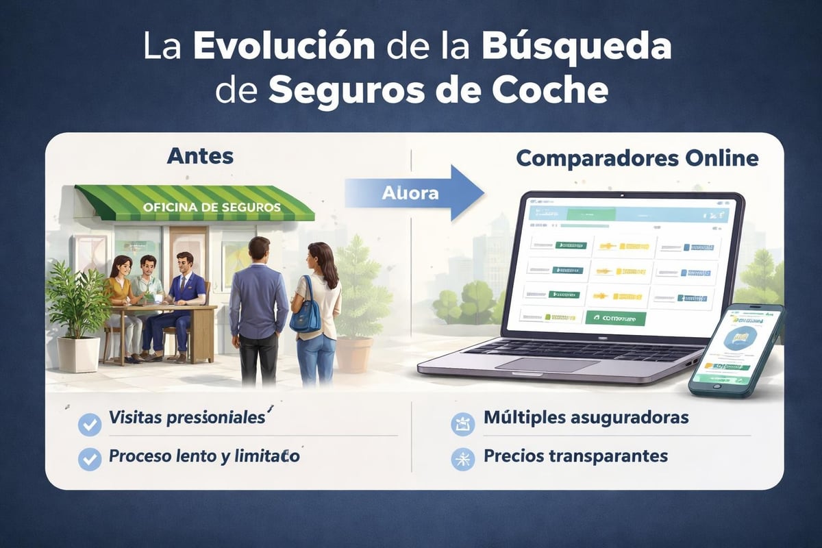 Comparaci&oacute;n entre b&uacute;squeda local tradicional y plataformas digitales