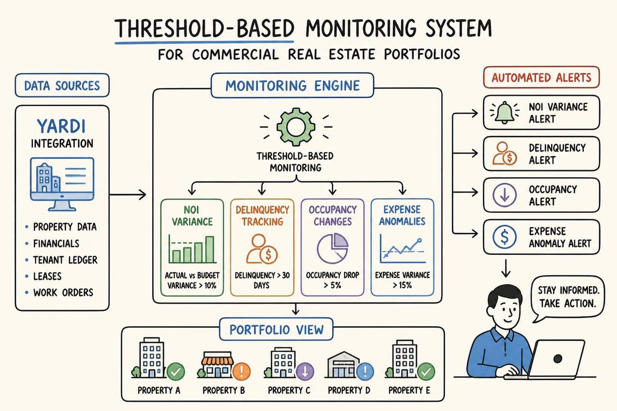 Portfolio monitoring dashboard