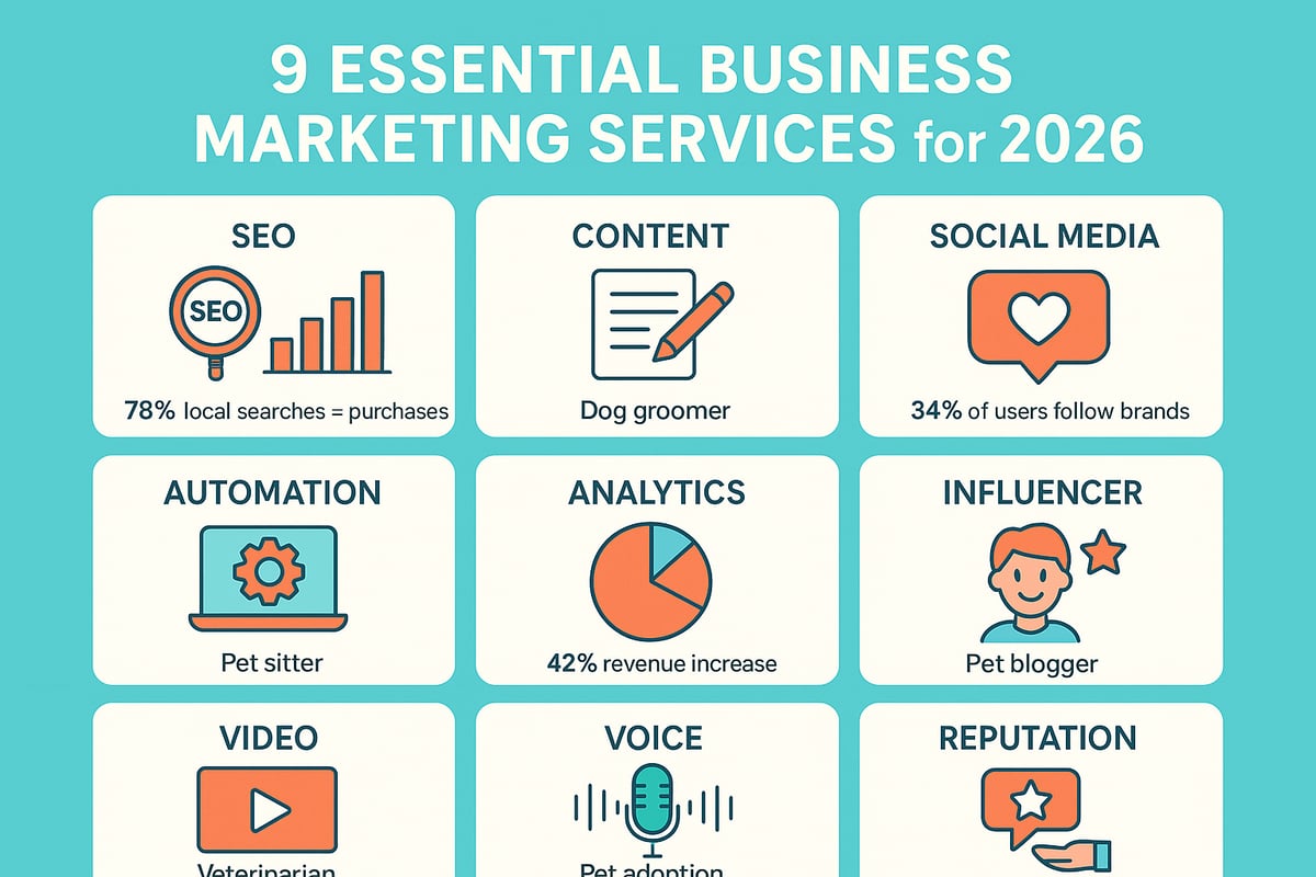 9 Essential Business Marketing Services for Success in 2026