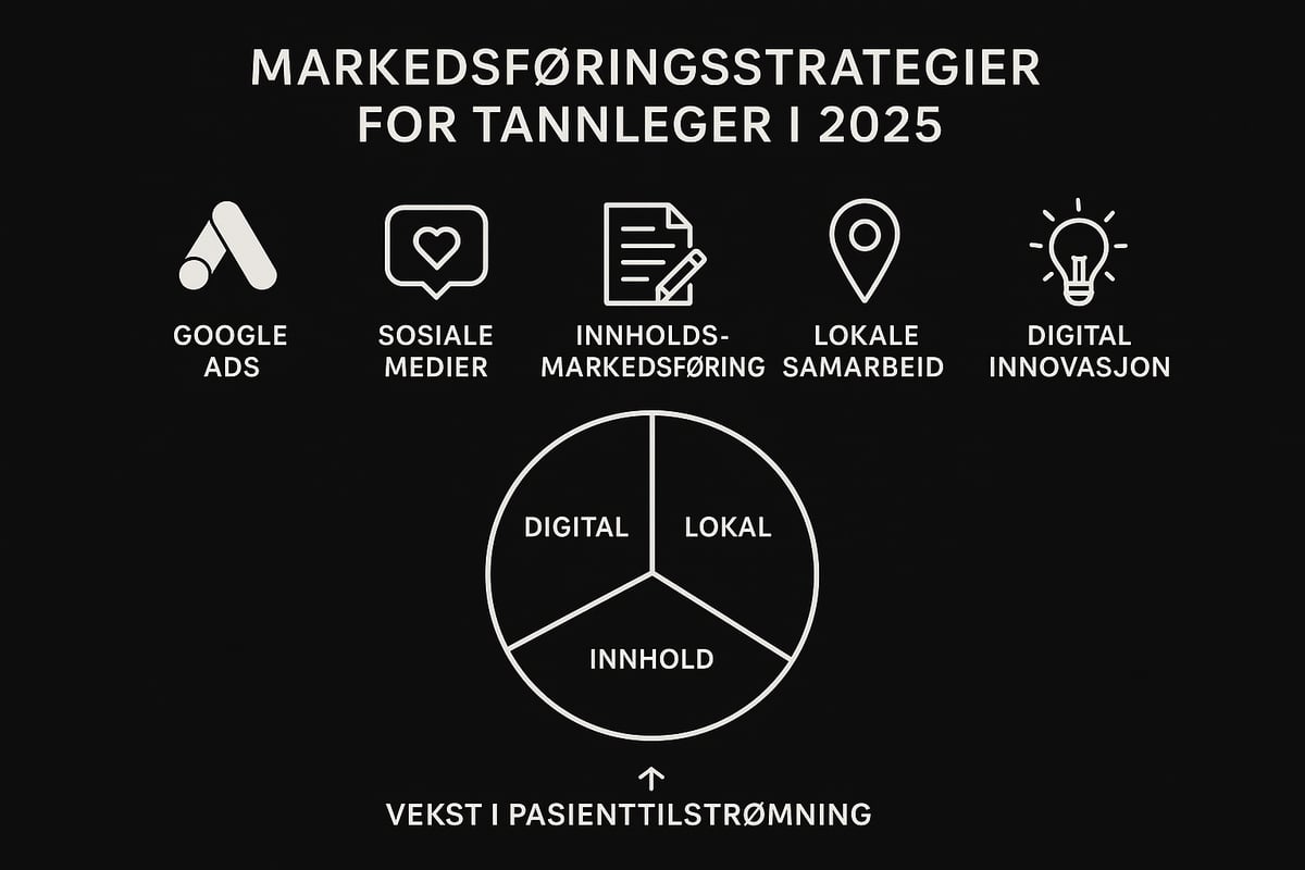 Strategier for synlighet og vekst i 2025