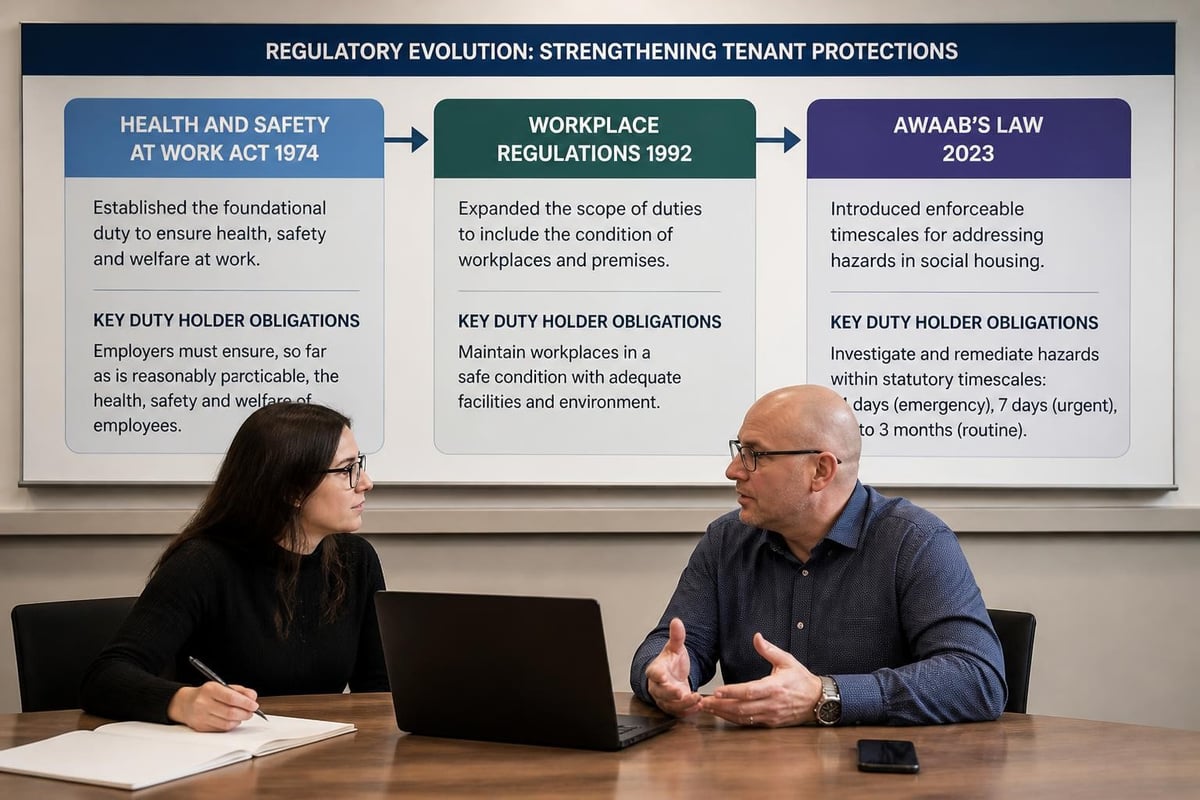Regulatory framework for mould surveys