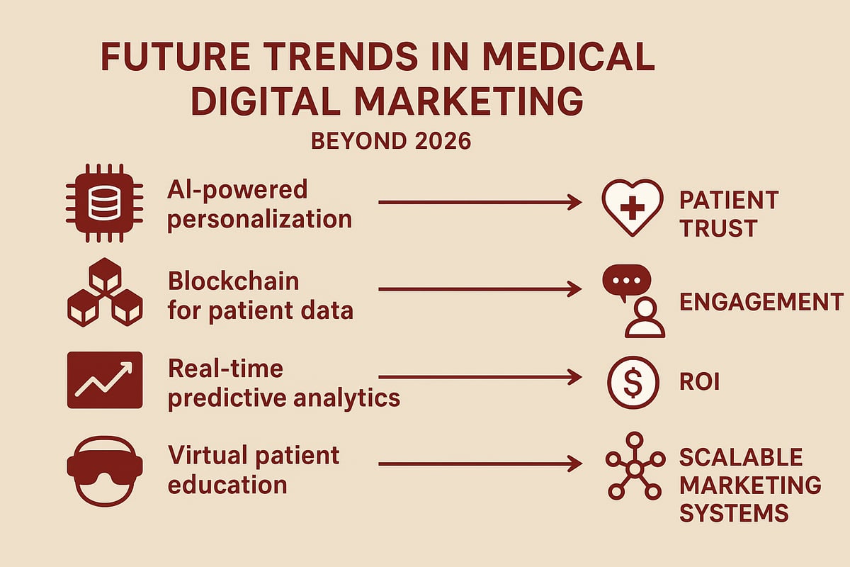 Future Trends Shaping Medical Digital Marketing Beyond 2026