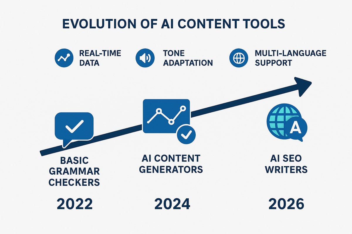 The Rise of AI SEO Writers in 2026