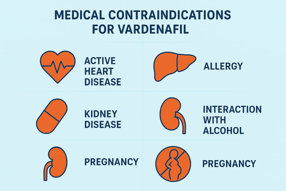 Voorzorgsmaatregelen en Contra-indicaties