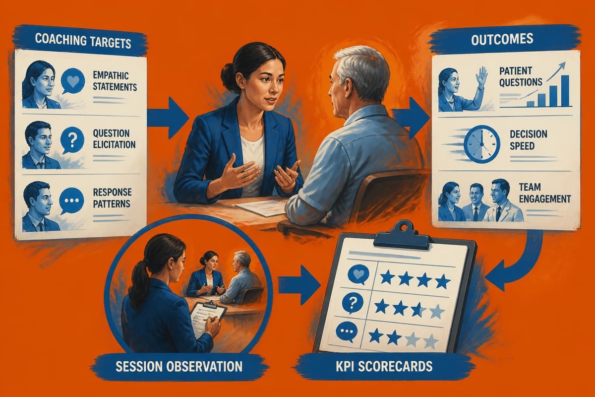 Communication coaching measurement framework